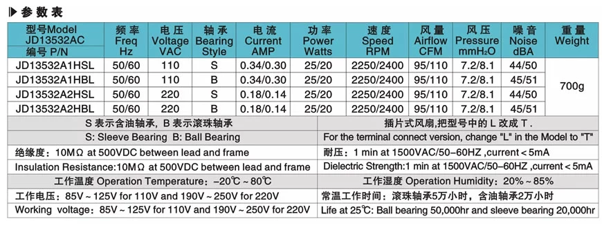 Parameters Table