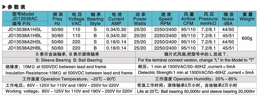 Parameters Table