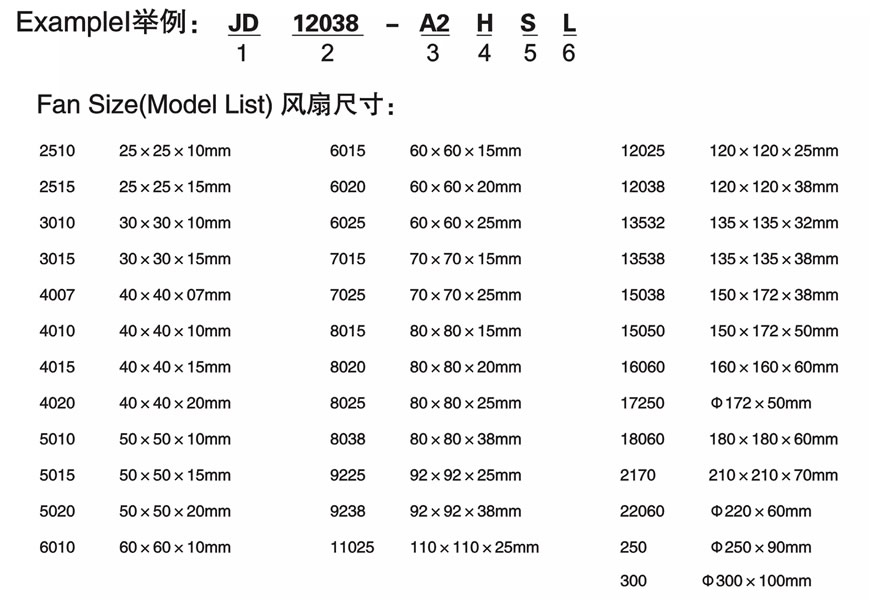 Fan Size(Model List)