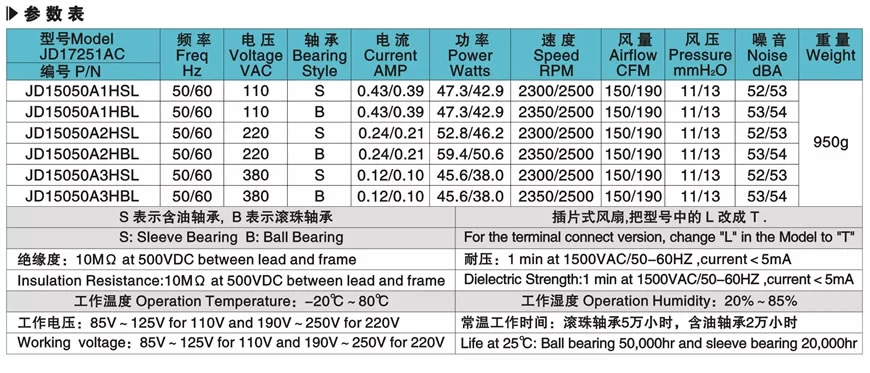 Parameters Table