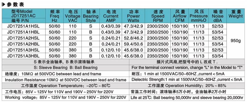 Parameters Table
