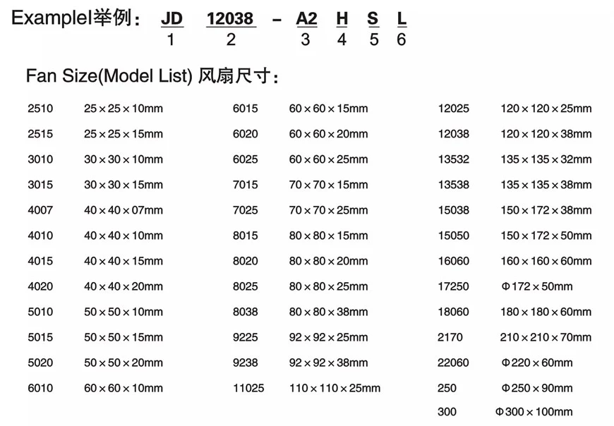 Fan Size(Model List)