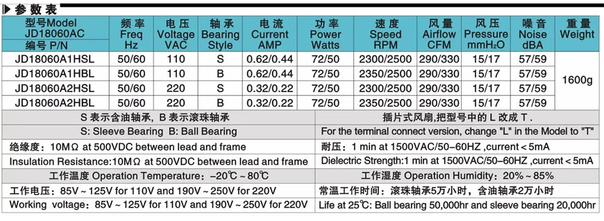 Parameters Table