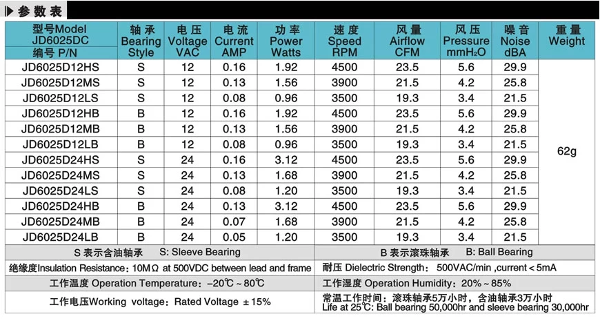 Parameters Table
