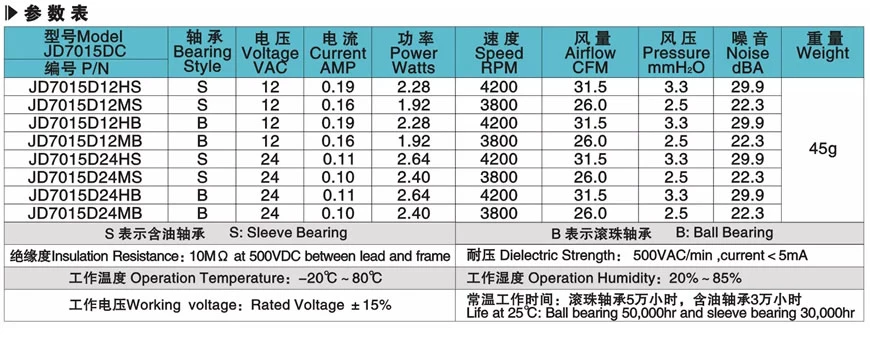 Parameters Table