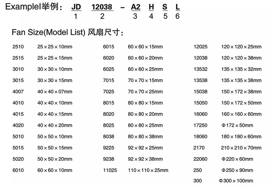 Fan Size(Model List)