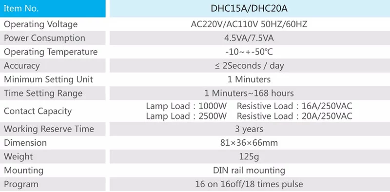 DHC20A