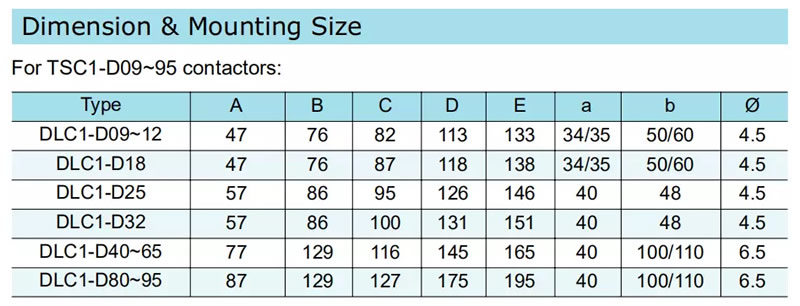 Dimension & Mounting Size