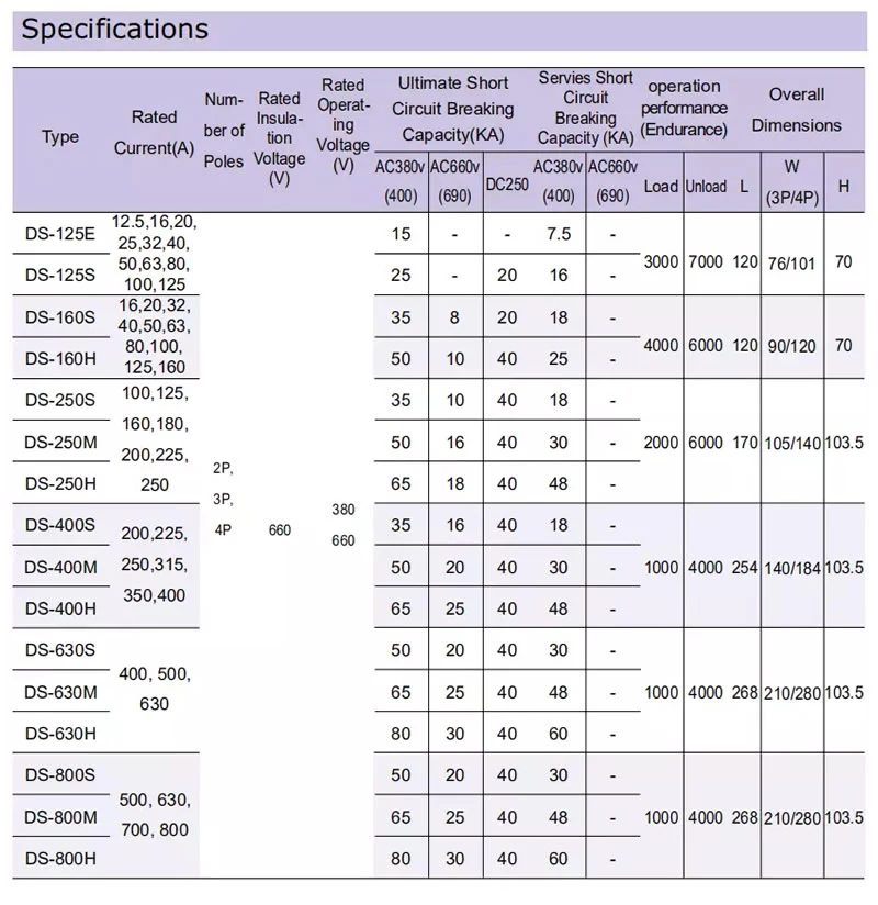 Specifications