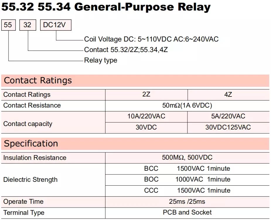 Specification