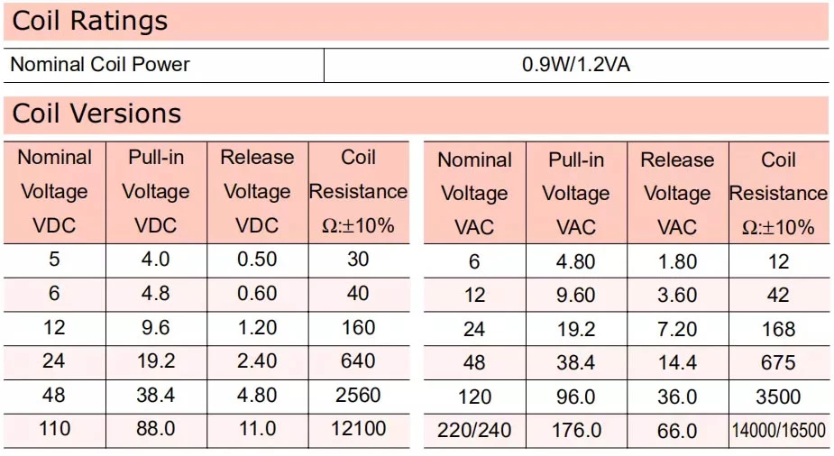 Coil Versions