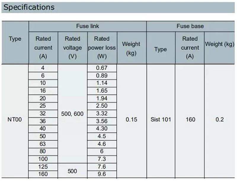 Specifications