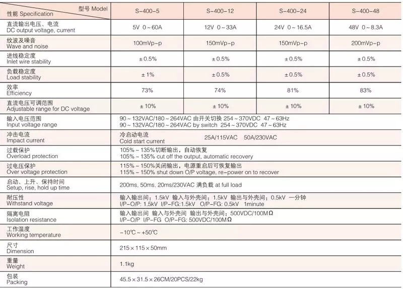 General Specification