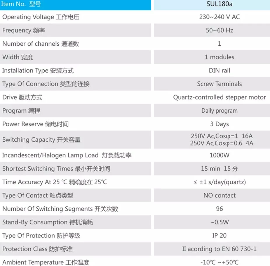 specification