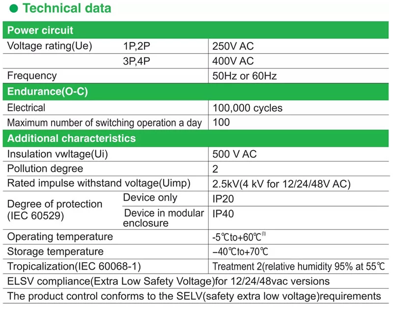 Technical data