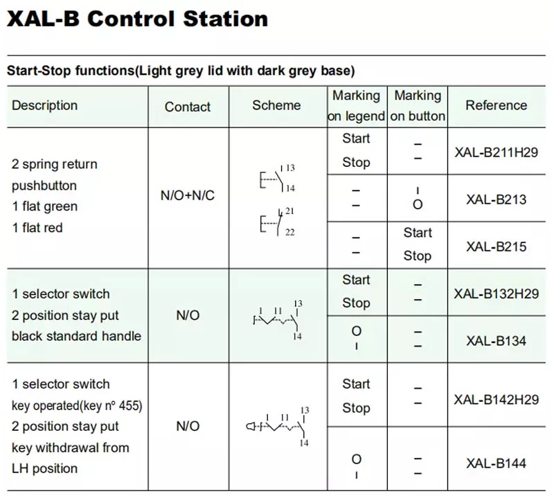 Start-Stop functions(Light grey lid with dark grey base)